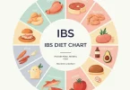 IBS Diet Chart