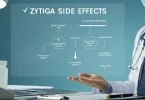 Zytiga Side Effects