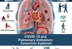COVID-19 and pulmonary embolism