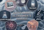 Alzheimer's Disease