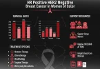 HR-Positive HER2-Negative