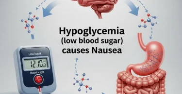 Hypoglycemia