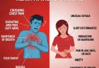Male vs Female Heart Attack