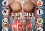 Oblique muscle pain