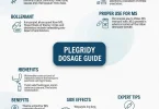 Plegridy dosage