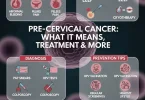 Pre-cervical cancer