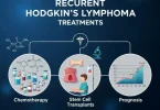 Recurrent Hodgkin's lymphoma