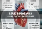 Reflex bradycardia
