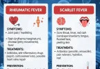Rheumatic Fever vs Scarlet Fever Symptoms