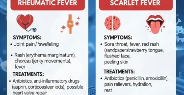 Rheumatic Fever vs Scarlet Fever Symptoms