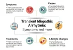 Transient idiopathic Arrhythmia
