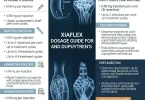 Xiaflex