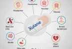 Xulane side effects