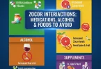 Zocor interactions