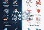Multiple sclerosis vs muscular dystrophy