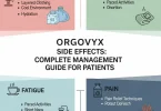 Orgovyx