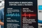 Tachycardia vs Bradycardia