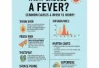 fever