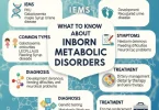 inborn metabolic
