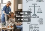 Cancer Treatment at Home