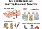 MS and Remission