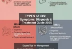 Types of IBS