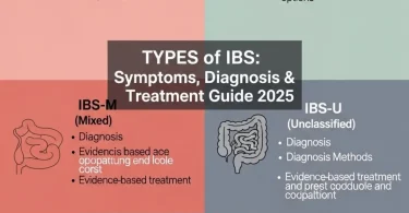 Types of IBS