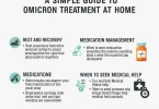 omicron treatment at home