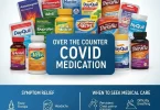 Over-the-Counter COVID Medications
