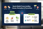 quick relief from acidity