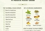 Herbal Cough Syrups