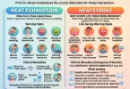 Heatstroke vs Heat Exhaustion (1)